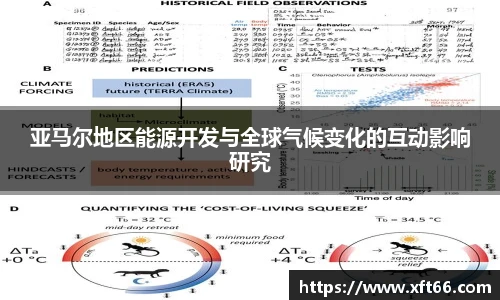 亚马尔地区能源开发与全球气候变化的互动影响研究